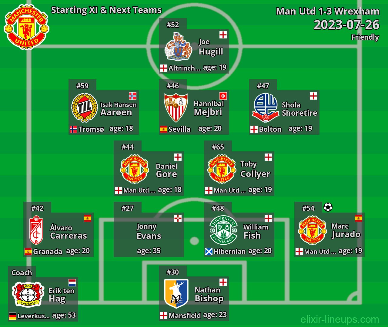 Man Utd Starting XI & Next Teams 2023-07-26