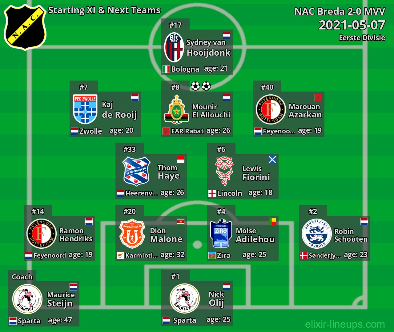NAC Breda Starting XI & Next Teams 2021-05-07
