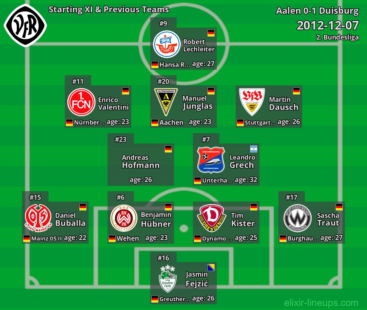Aalen Starting XI & Previous Teams 2012-12-07