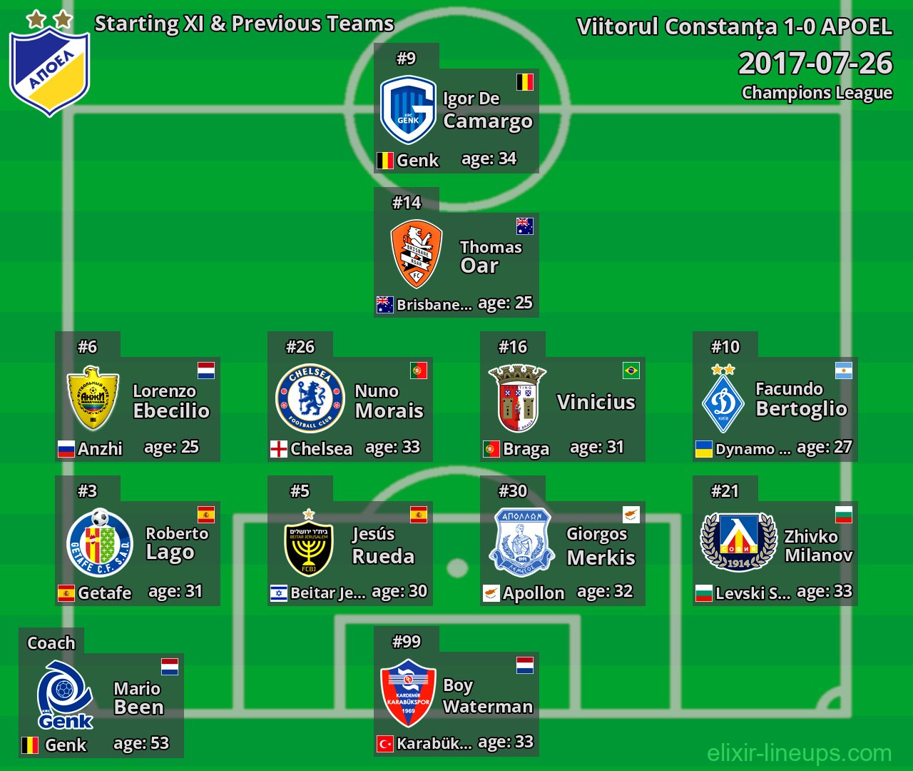 APOEL Starting XI & Previous Teams 2017-07-26