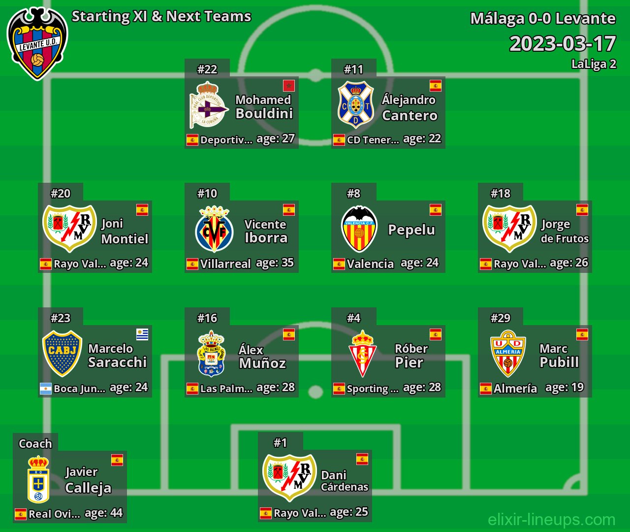 Levante Starting XI & Next Teams 2023-03-17