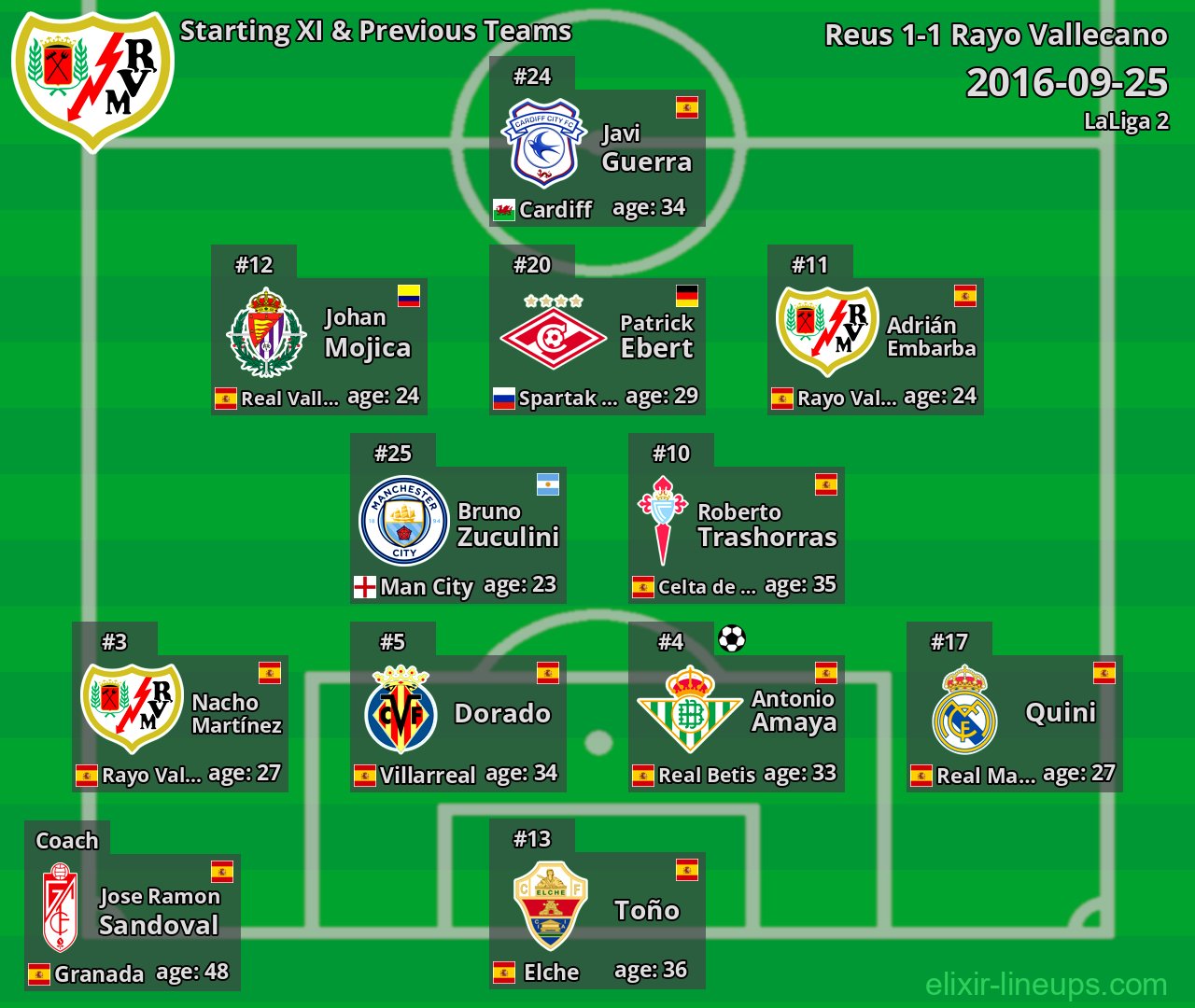 Rayo Vallecano Starting XI & Previous Teams 2016-09-25