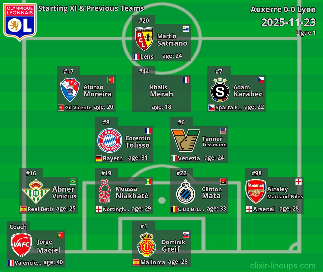 Lyon Starting XI & Previous Teams 2025-11-23