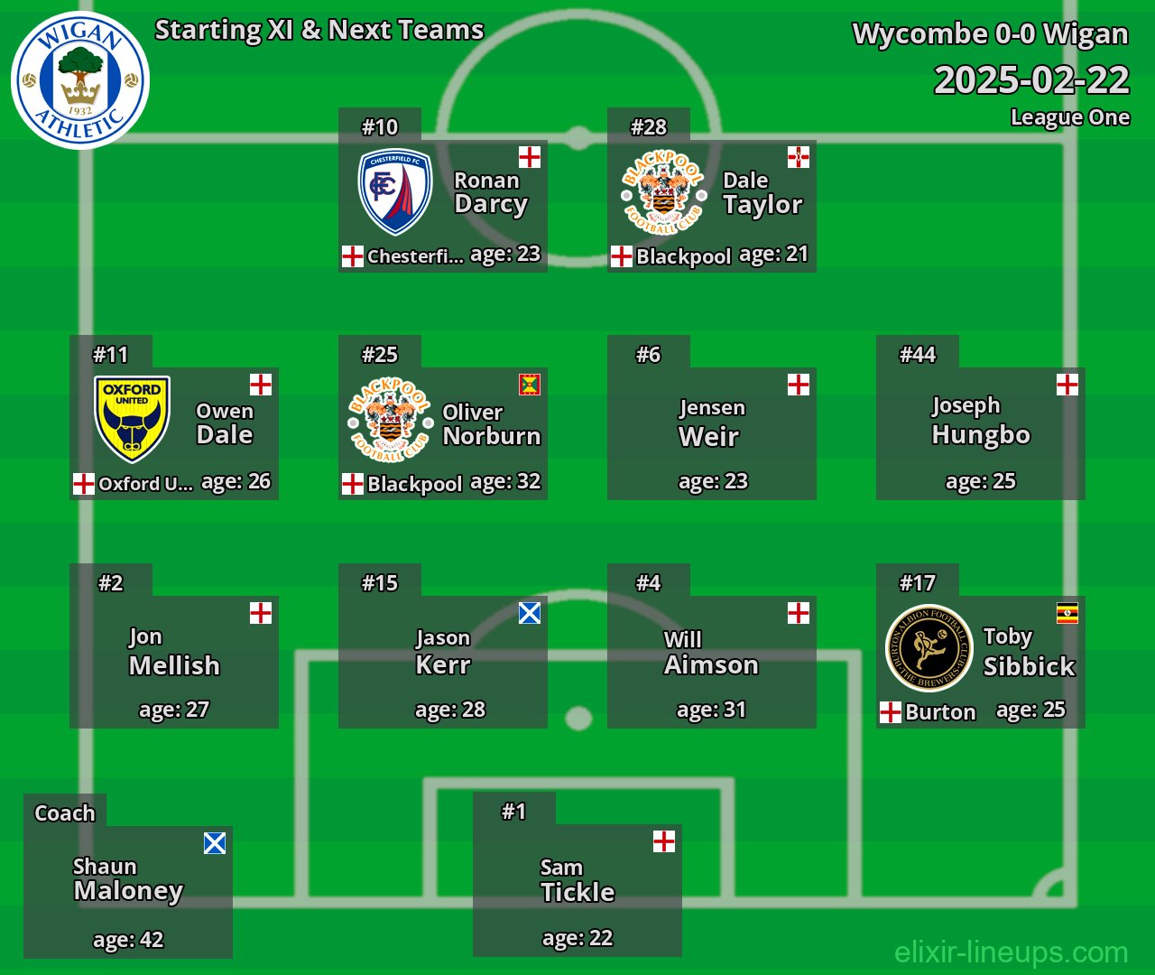 Wigan Starting XI & Next Teams 2025-02-22