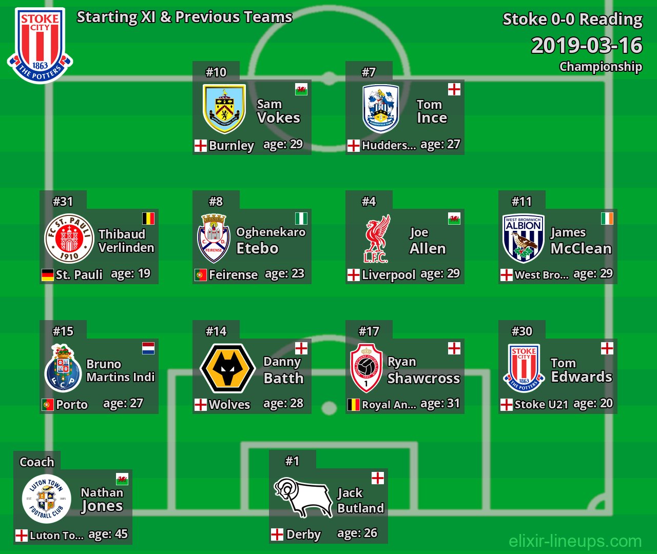 Stoke Starting XI & Previous Teams 2019-03-16
