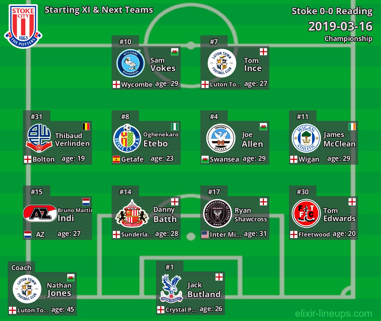Stoke Starting XI & Next Teams 2019-03-16