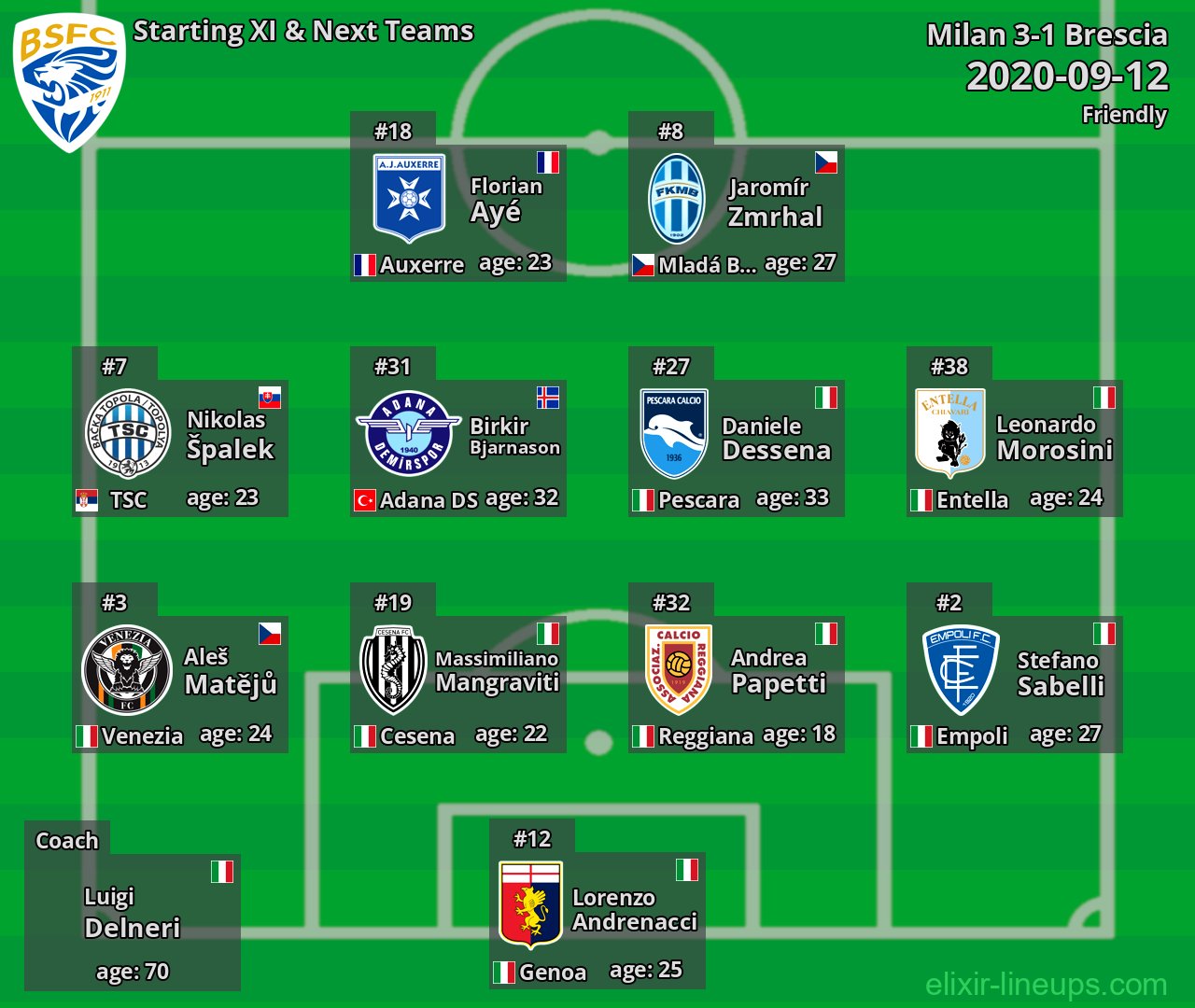 Brescia Starting XI & Next Teams 2020-09-12
