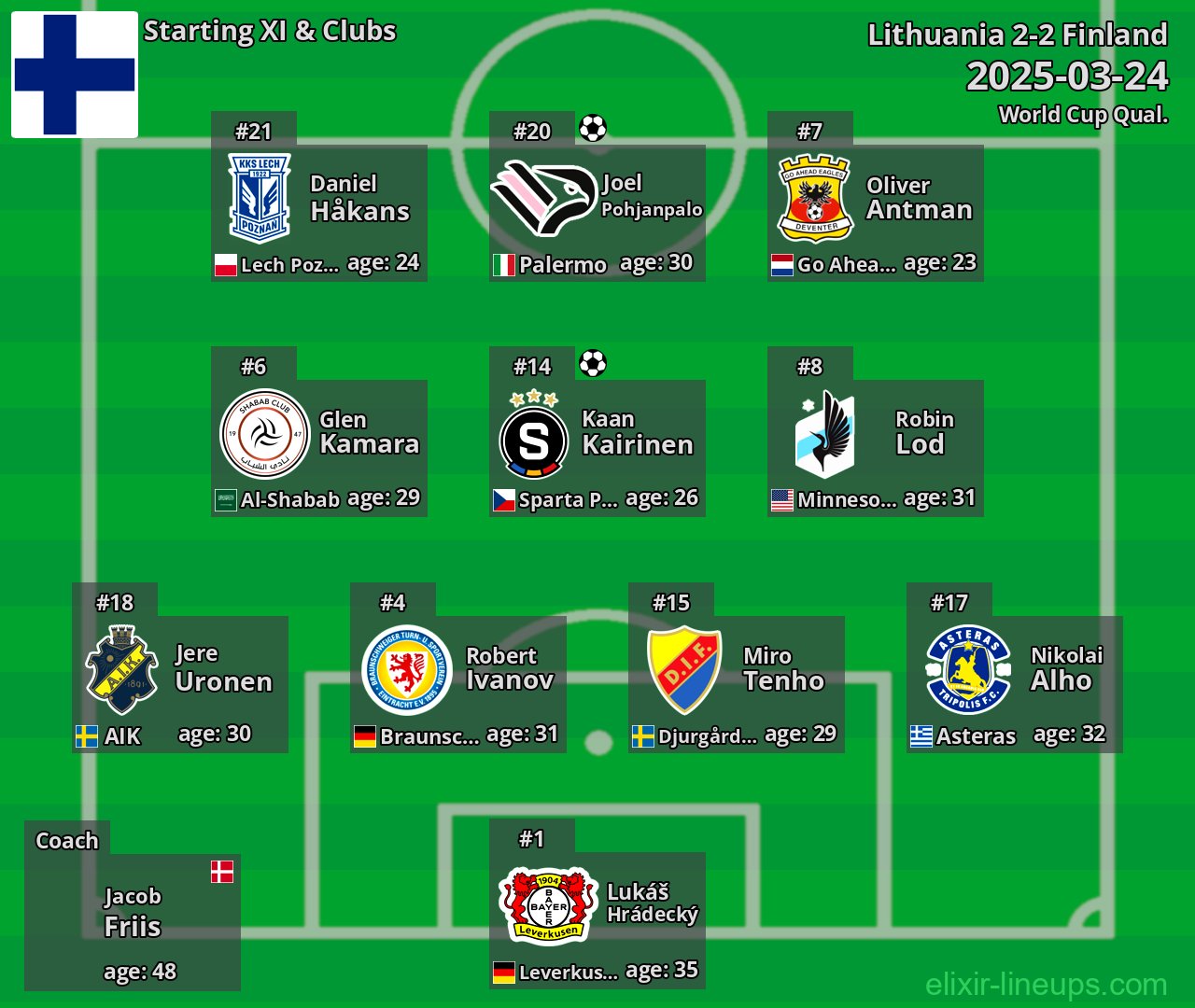 Finland Starting XI 2025-03-24