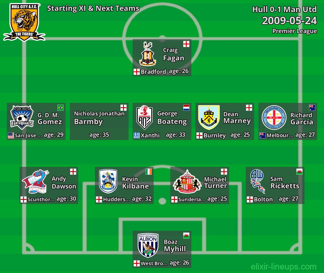 Hull Starting XI & Next Teams 2009-05-24