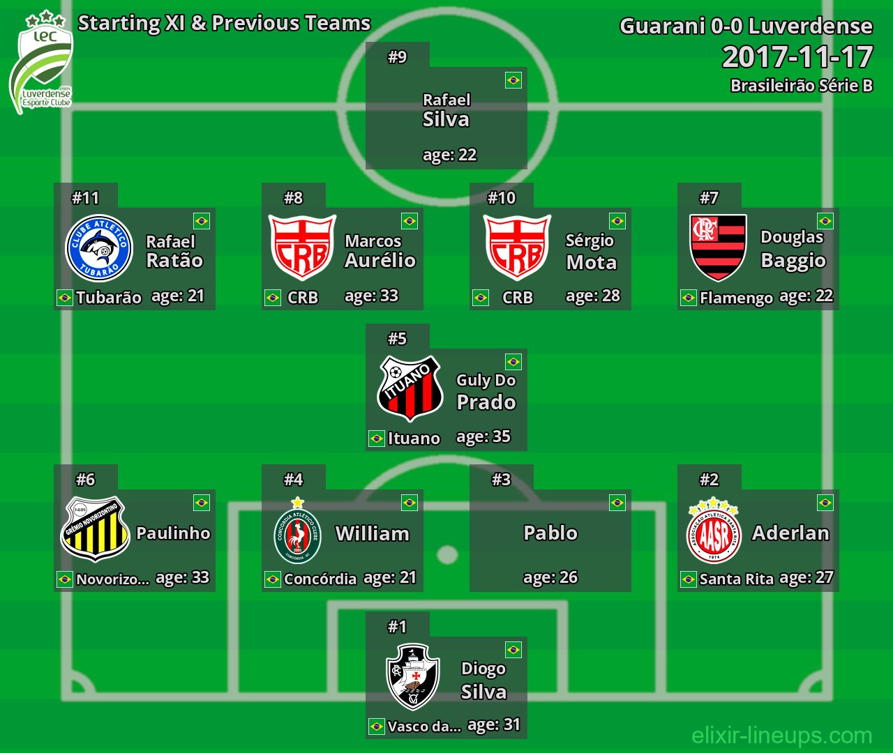 Luverdense Starting XI & Previous Teams 2017-11-17