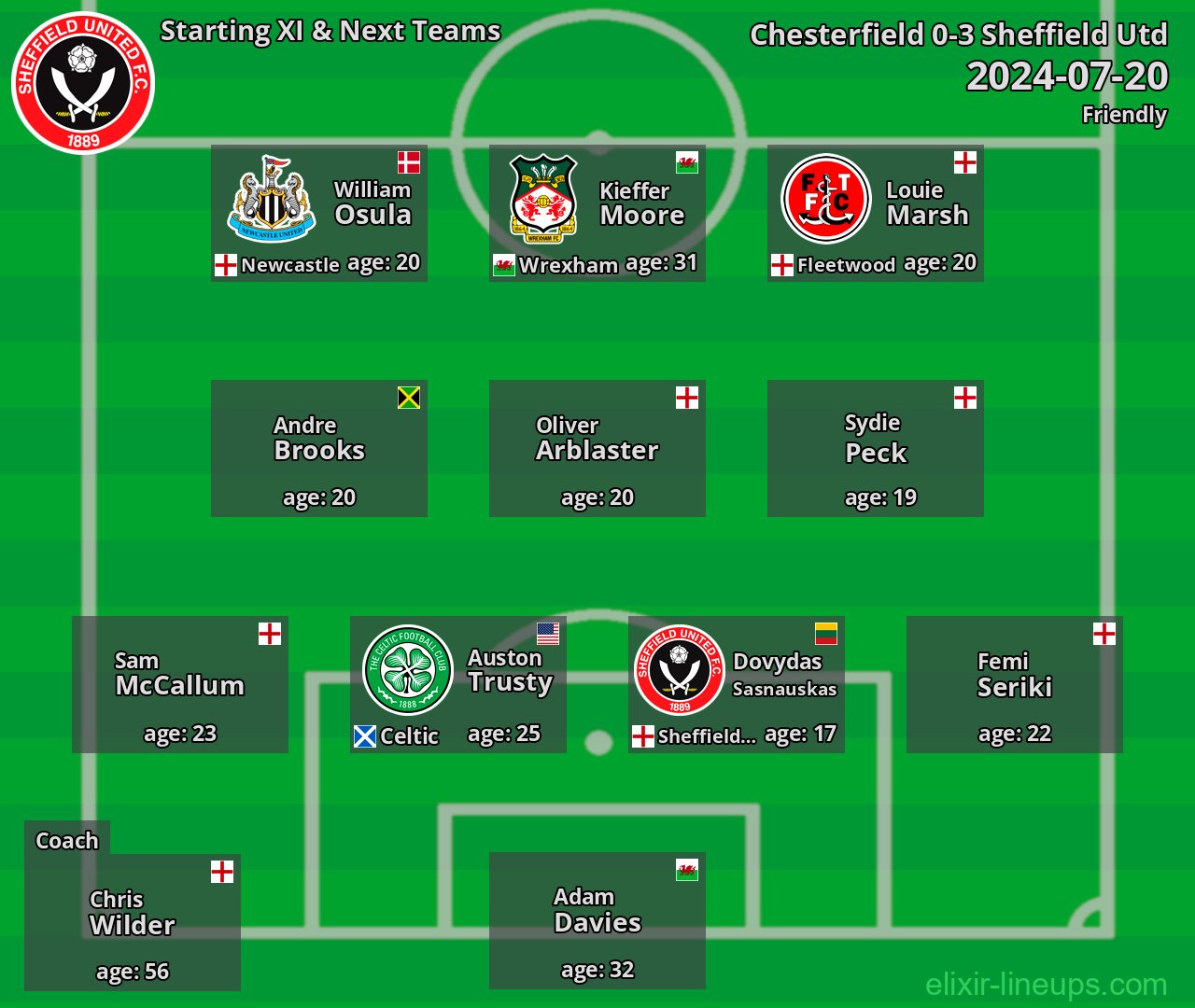 Sheffield Utd Starting XI & Next Teams 2024-07-20