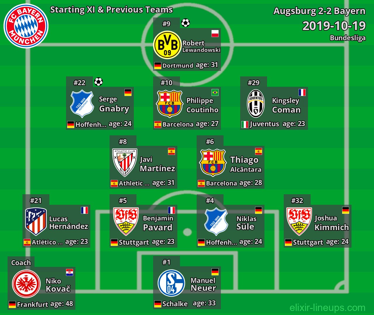 Bayern Starting XI & Previous Teams 2019-10-19