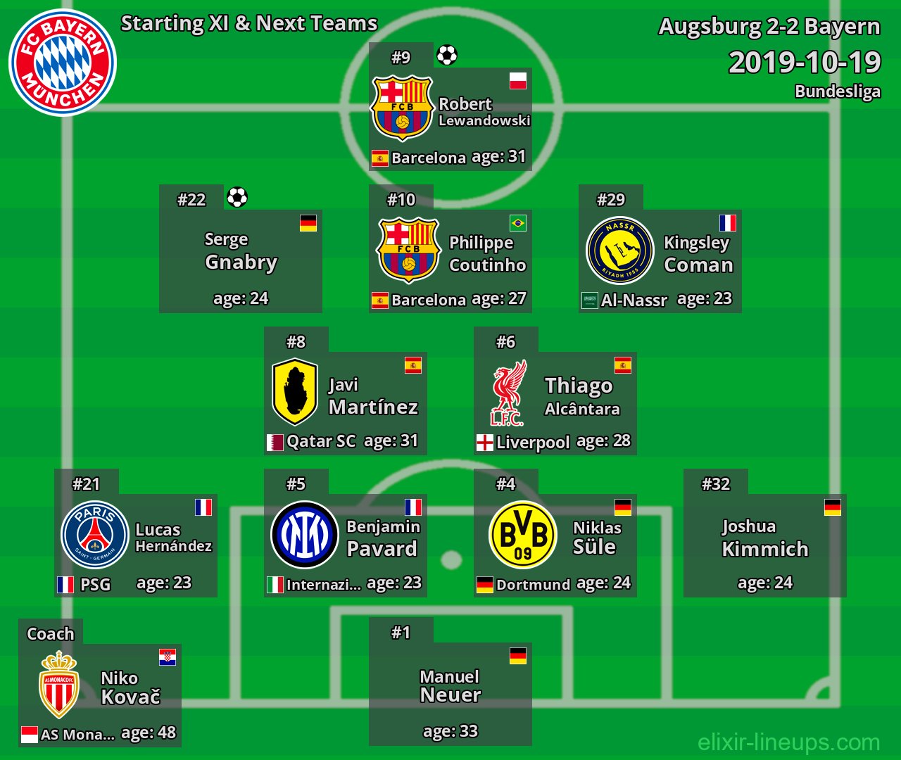 Bayern Starting XI & Next Teams 2019-10-19