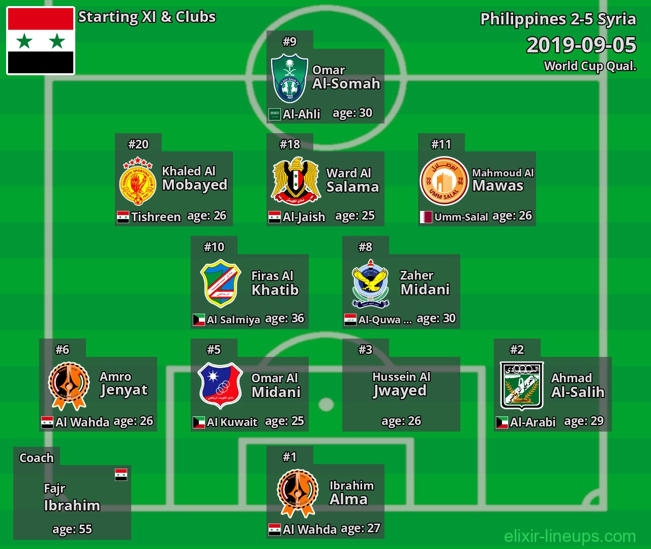 Syria Starting XI 2019-09-05