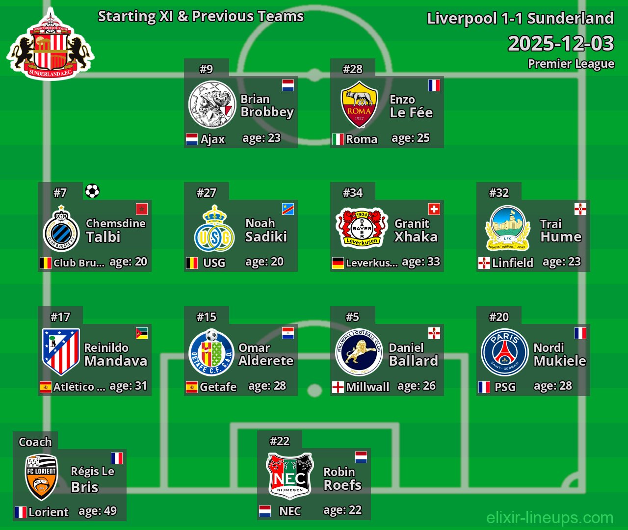 Sunderland Starting XI & Previous Teams 2025-12-03