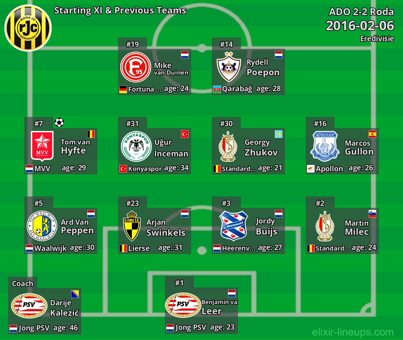 Roda Starting XI & Previous Teams 2016-02-06