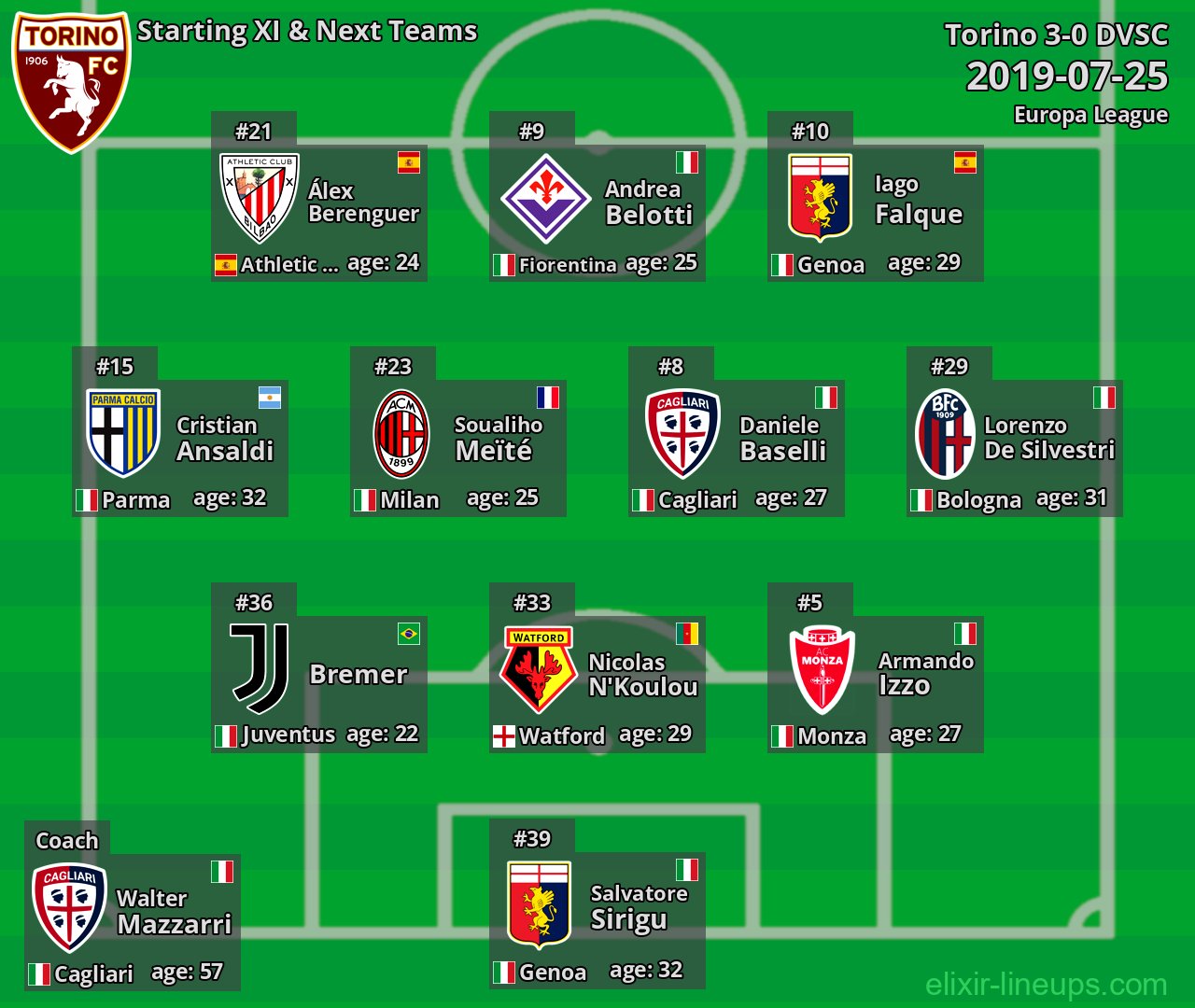 Torino Starting XI & Next Teams 2019-07-25