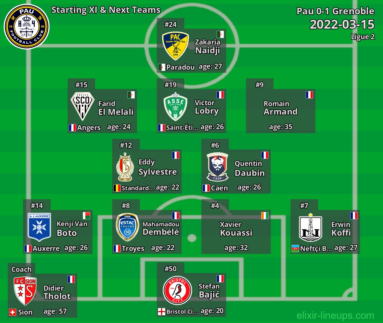 Pau Starting XI & Next Teams 2022-03-15