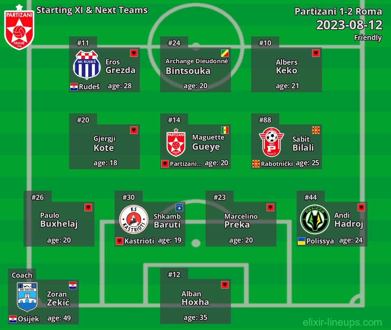 Partizani Starting XI & Next Teams 2023-08-12