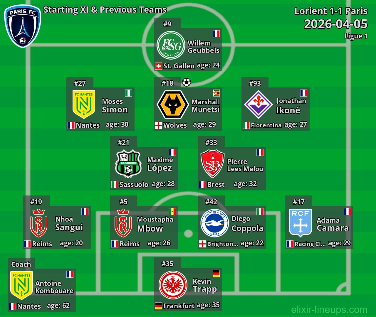 Paris Starting XI & Previous Teams 2026-04-05