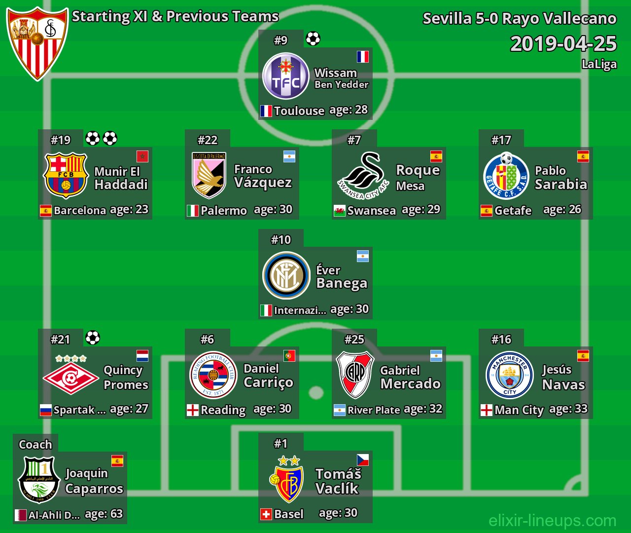 Sevilla Starting XI & Previous Teams 2019-04-25
