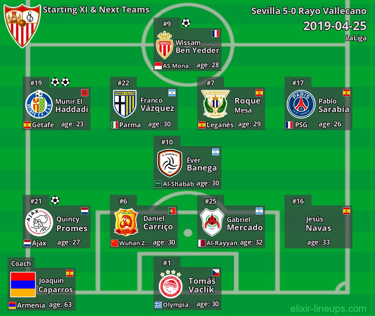 Sevilla Starting XI & Next Teams 2019-04-25