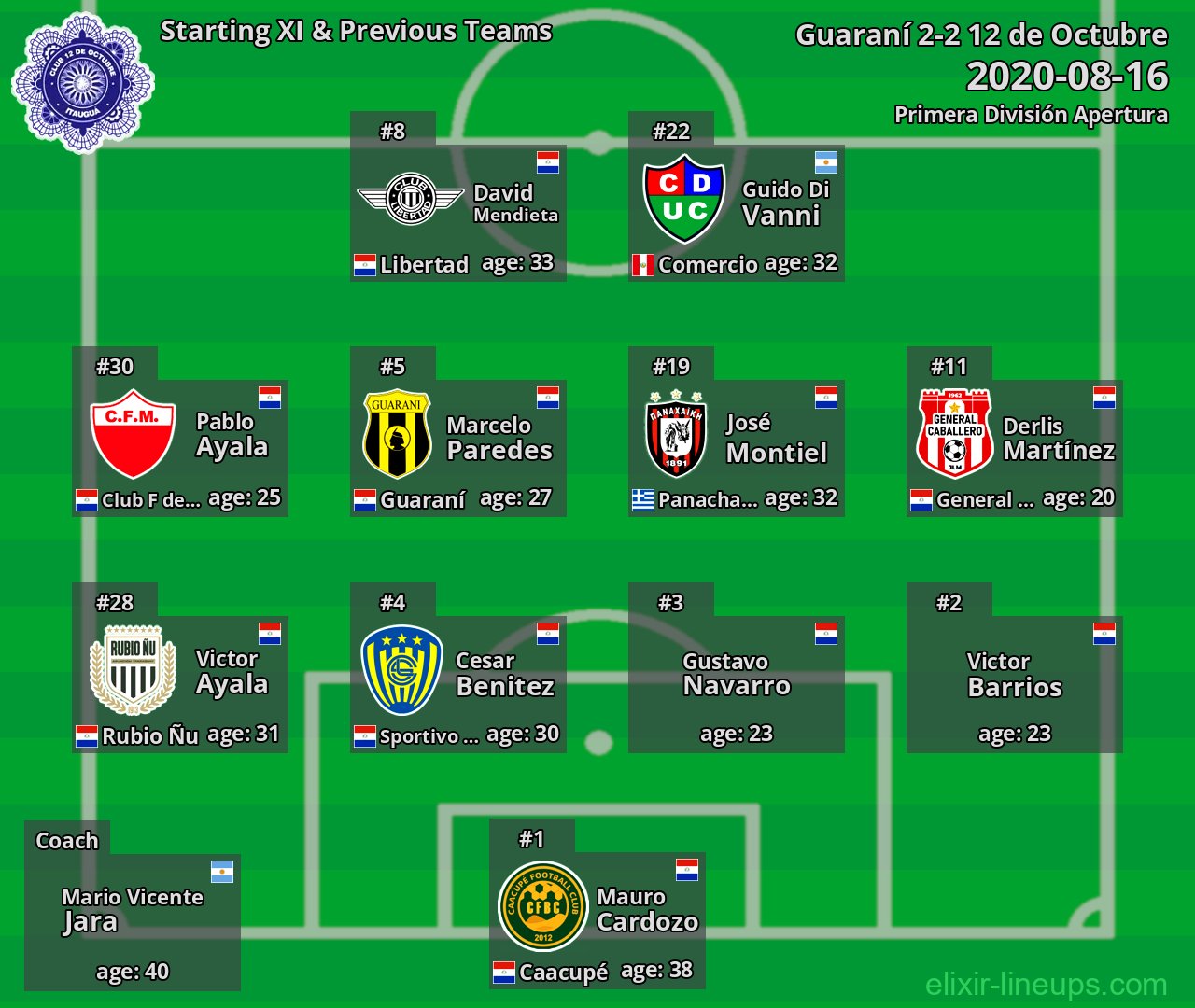 12 de Octubre Starting XI & Previous Teams 2020-08-16