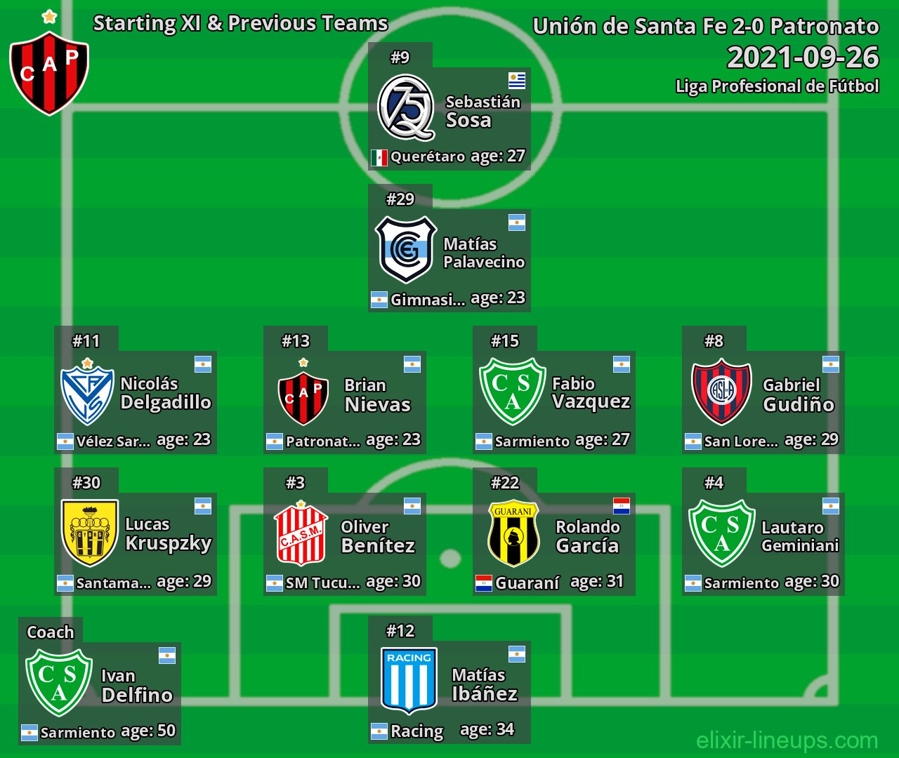Patronato Starting XI & Previous Teams 2021-09-26