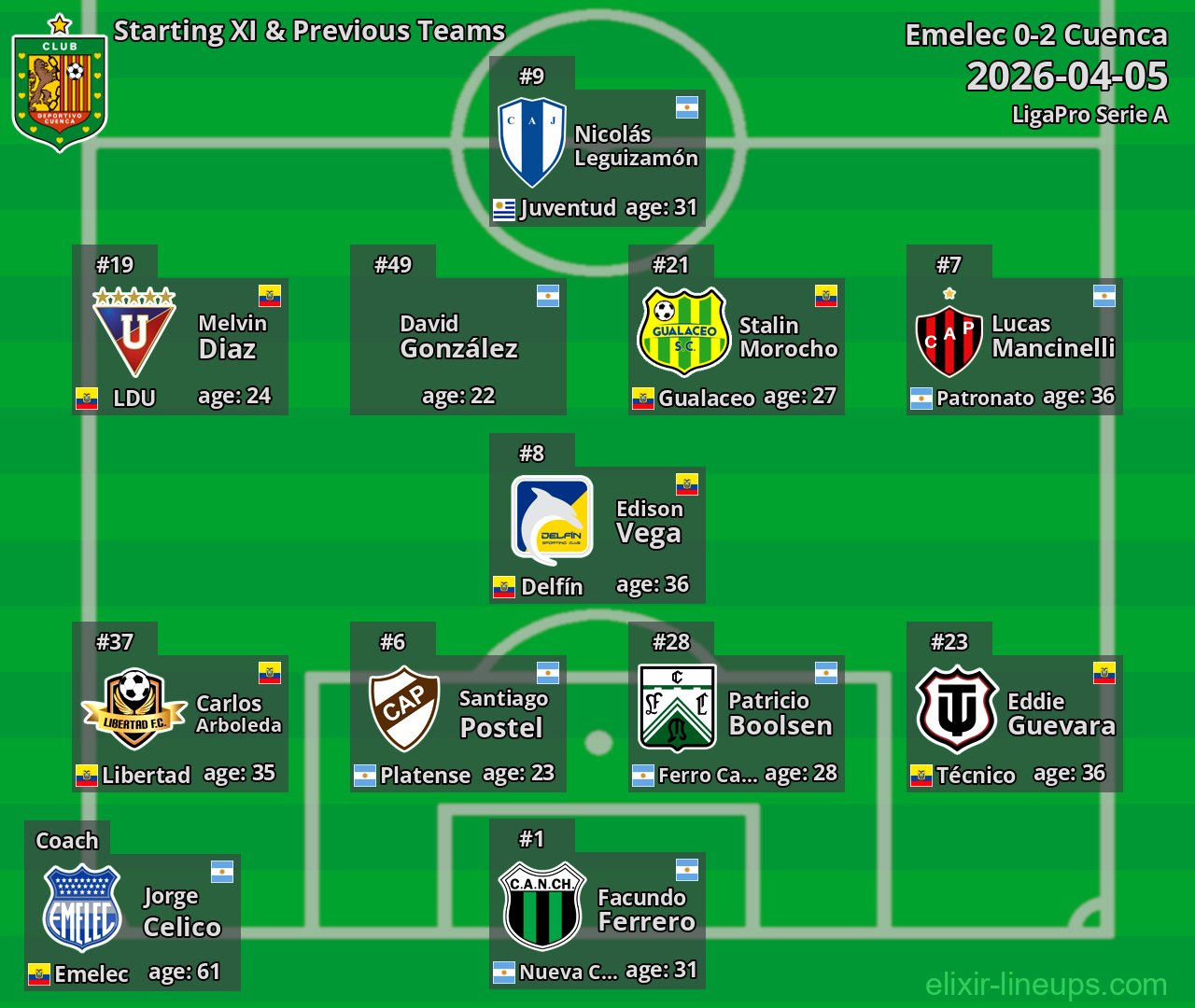 Cuenca Starting XI & Previous Teams 2026-04-05