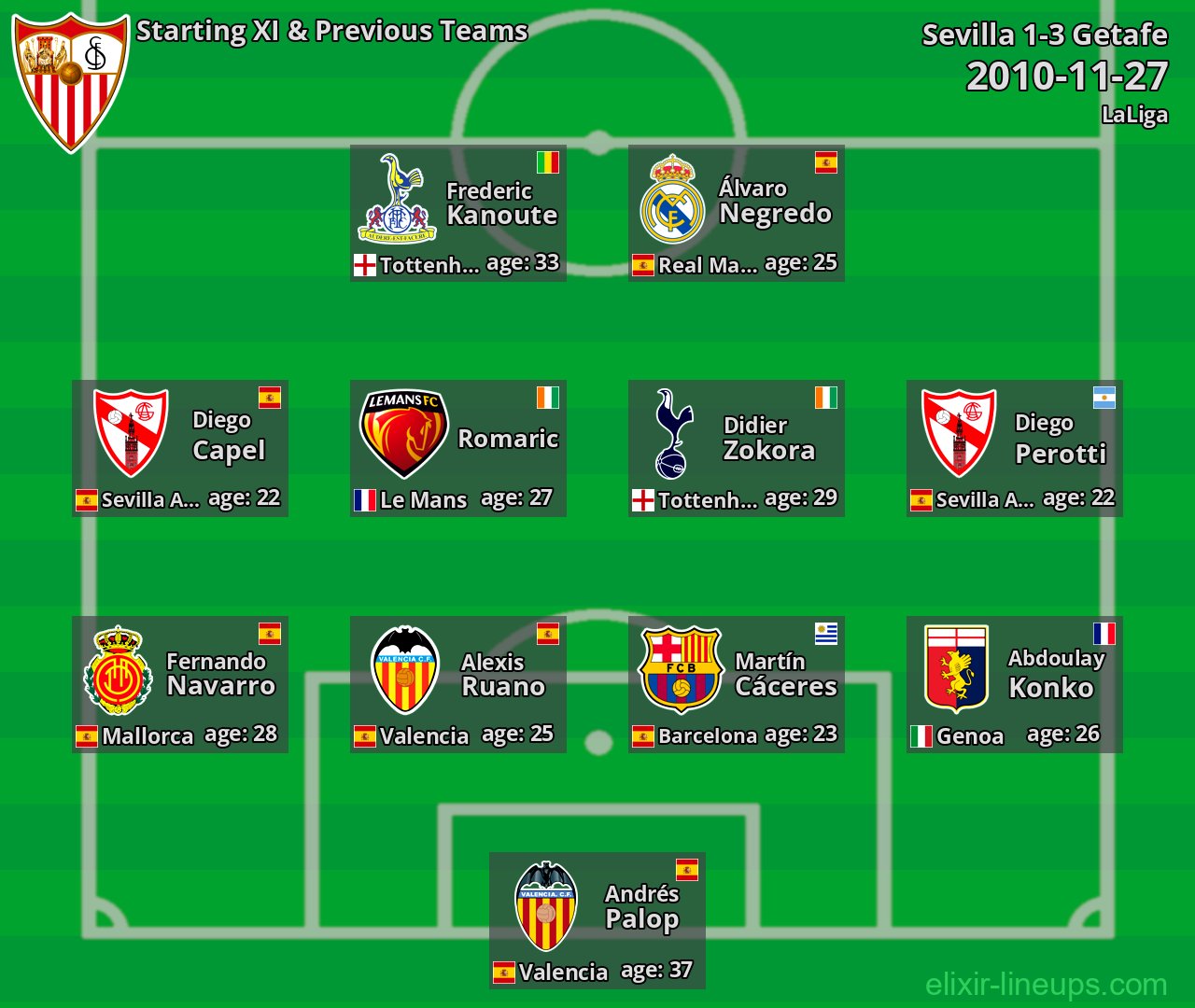 Sevilla Starting XI & Previous Teams 2010-11-27