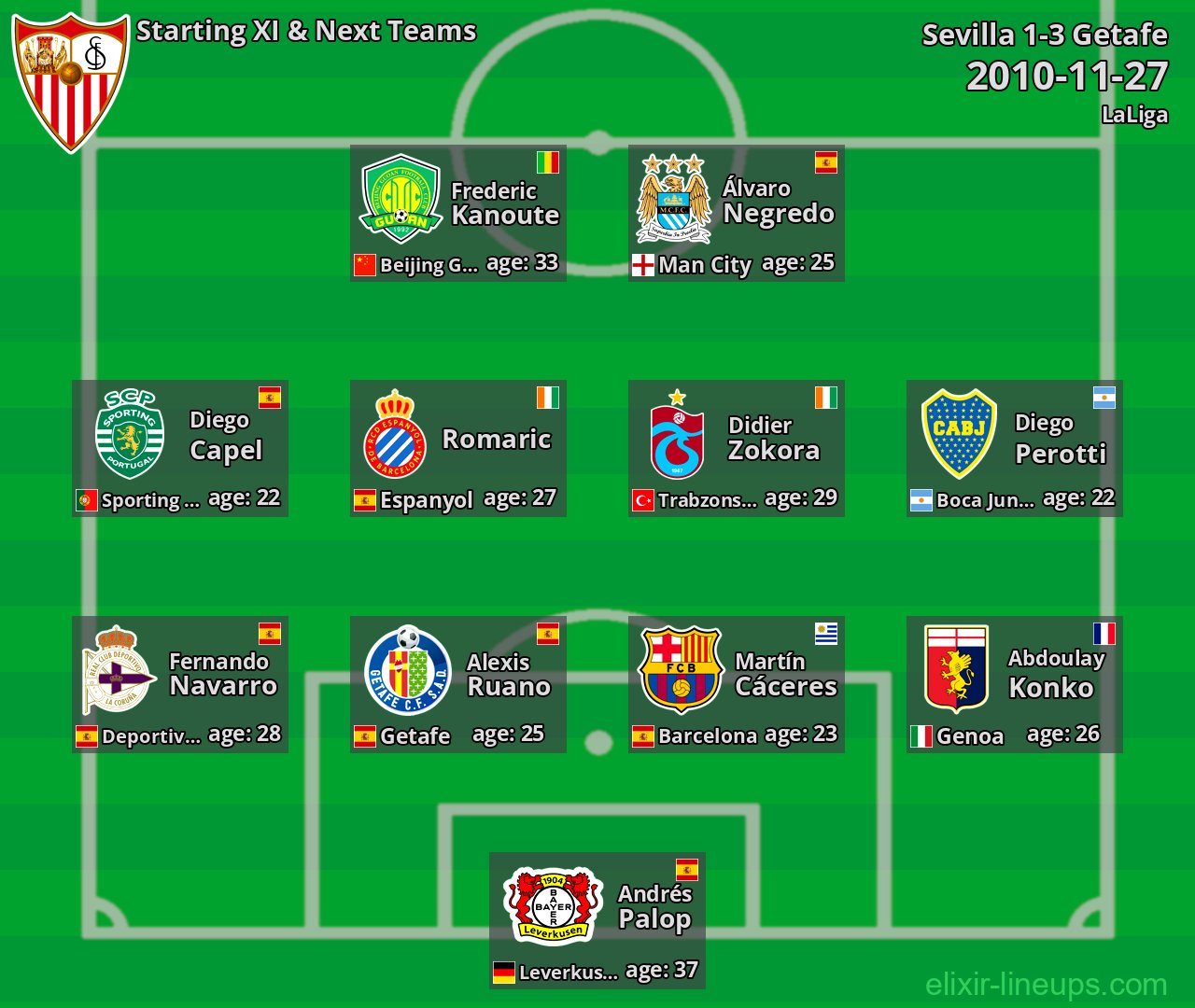Sevilla Starting XI & Next Teams 2010-11-27