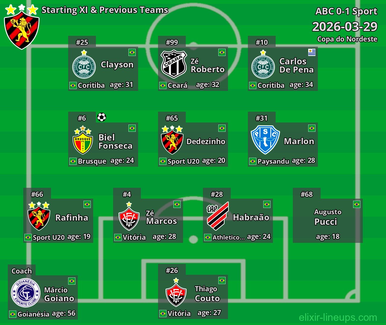 Sport Starting XI & Previous Teams 2026-03-29