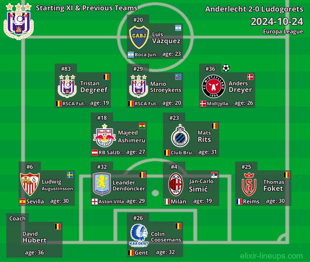 Anderlecht Starting XI & Previous Teams 2024-10-24