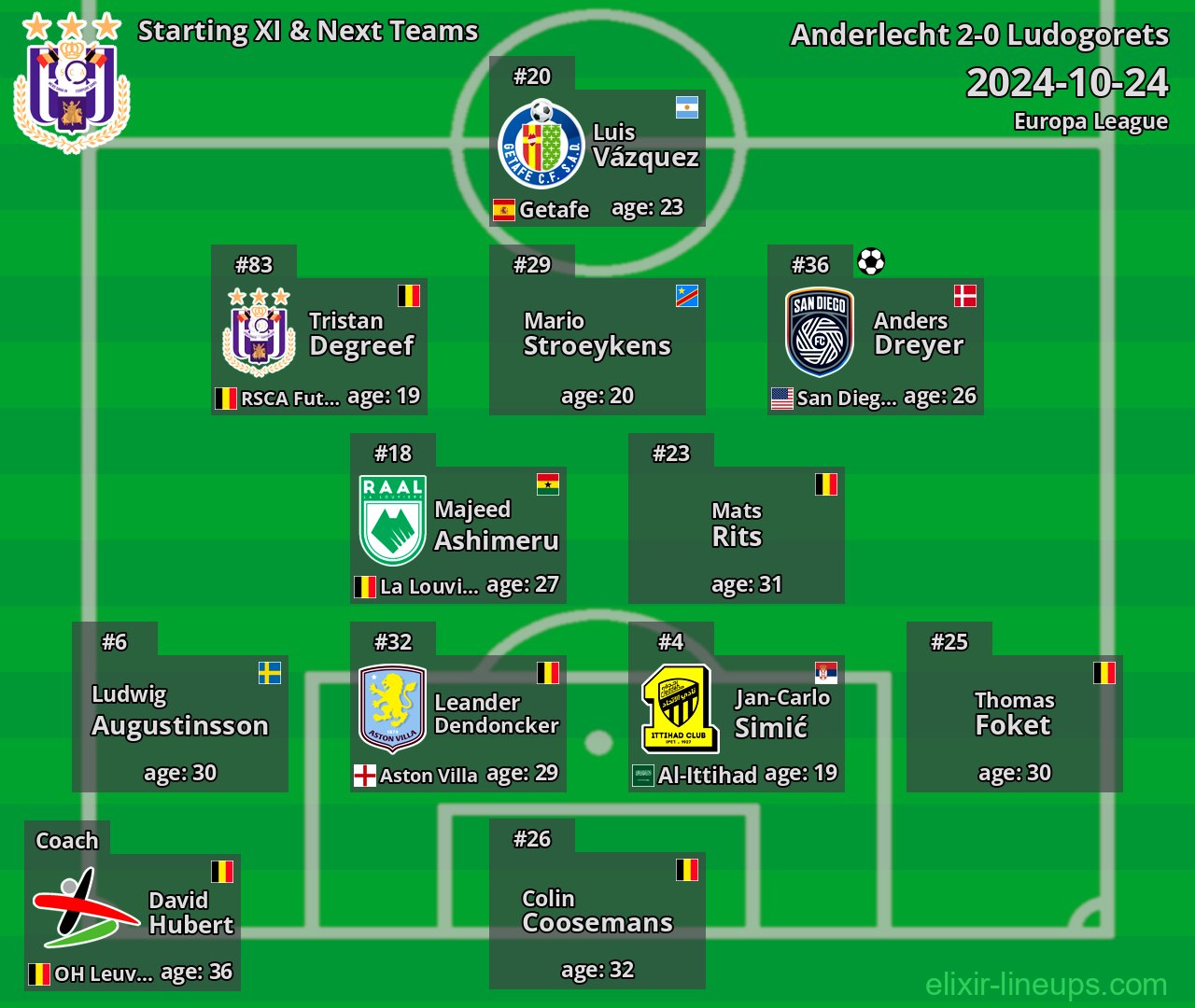 Anderlecht Starting XI & Next Teams 2024-10-24