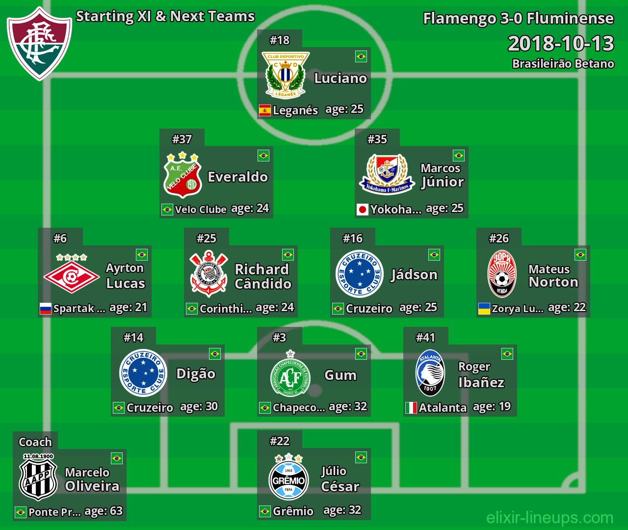 Fluminense Starting XI & Next Teams 2018-10-13