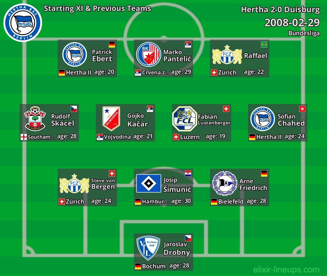 Hertha Starting XI & Previous Teams 2008-02-29