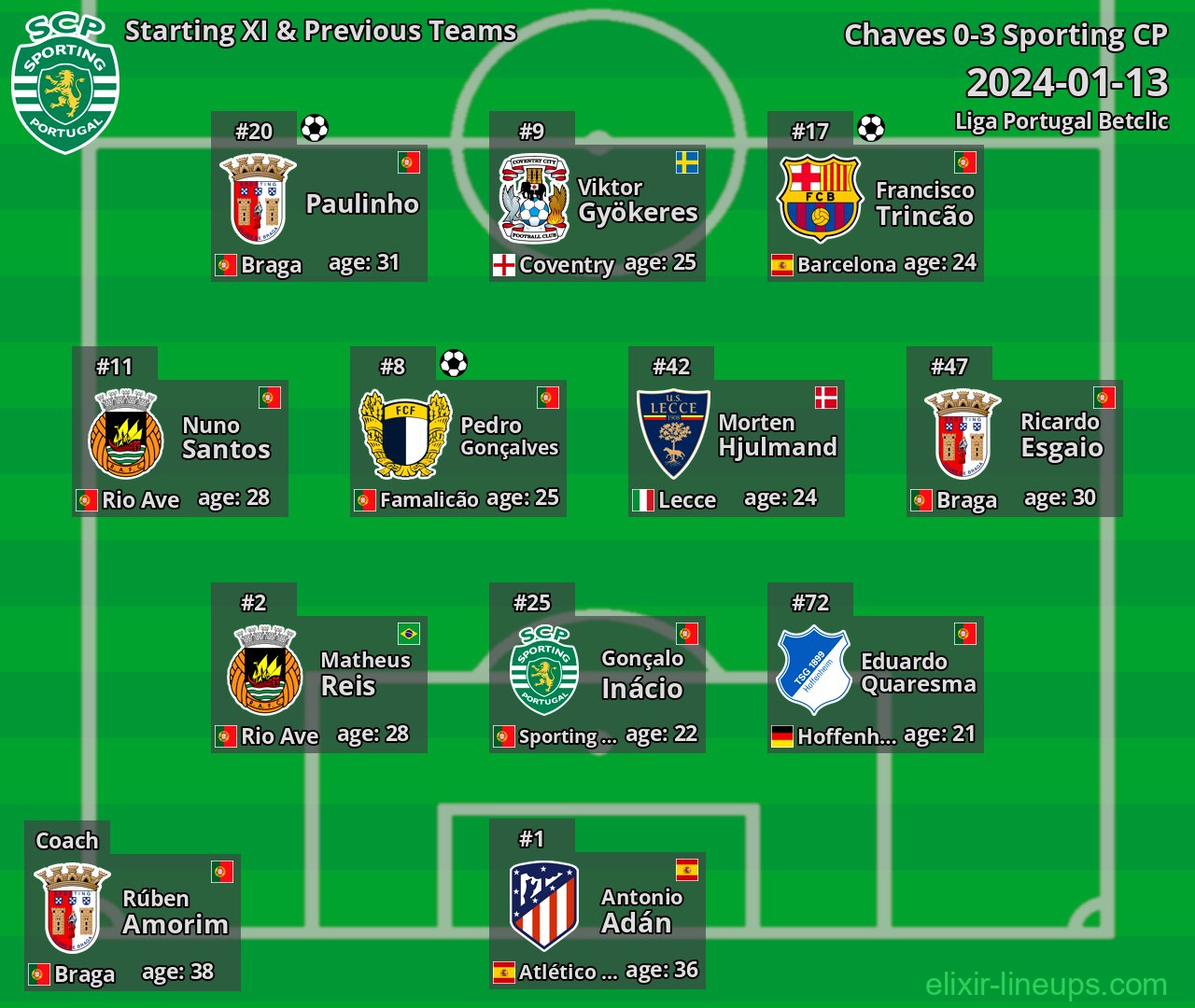 Sporting CP Starting XI & Previous Teams 2024-01-13