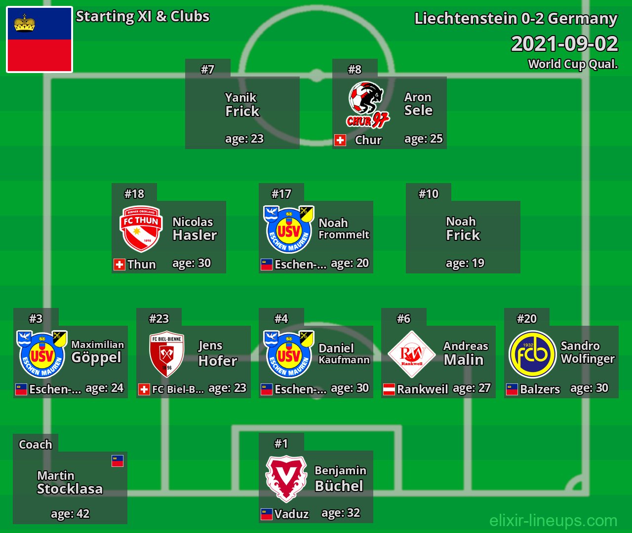 Liechtenstein Starting XI 2021-09-02