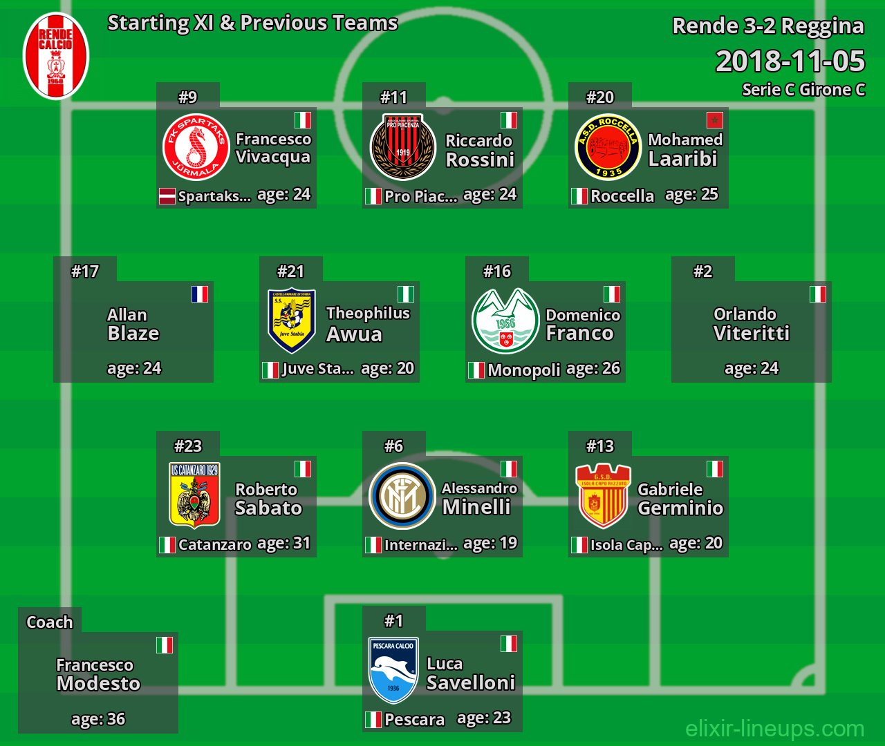 Rende Starting XI & Previous Teams 2018-11-05