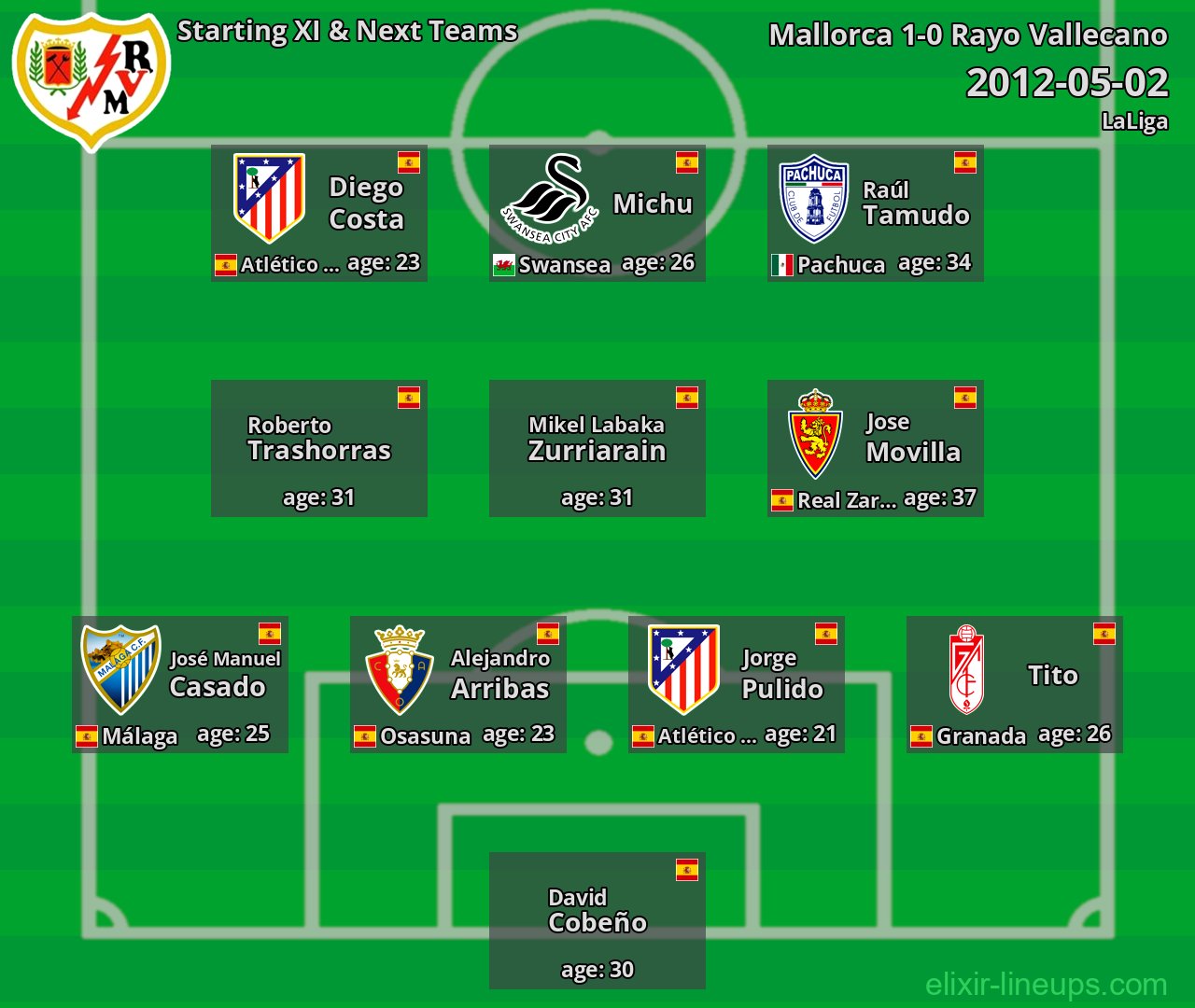 Rayo Vallecano Starting XI & Next Teams 2012-05-02