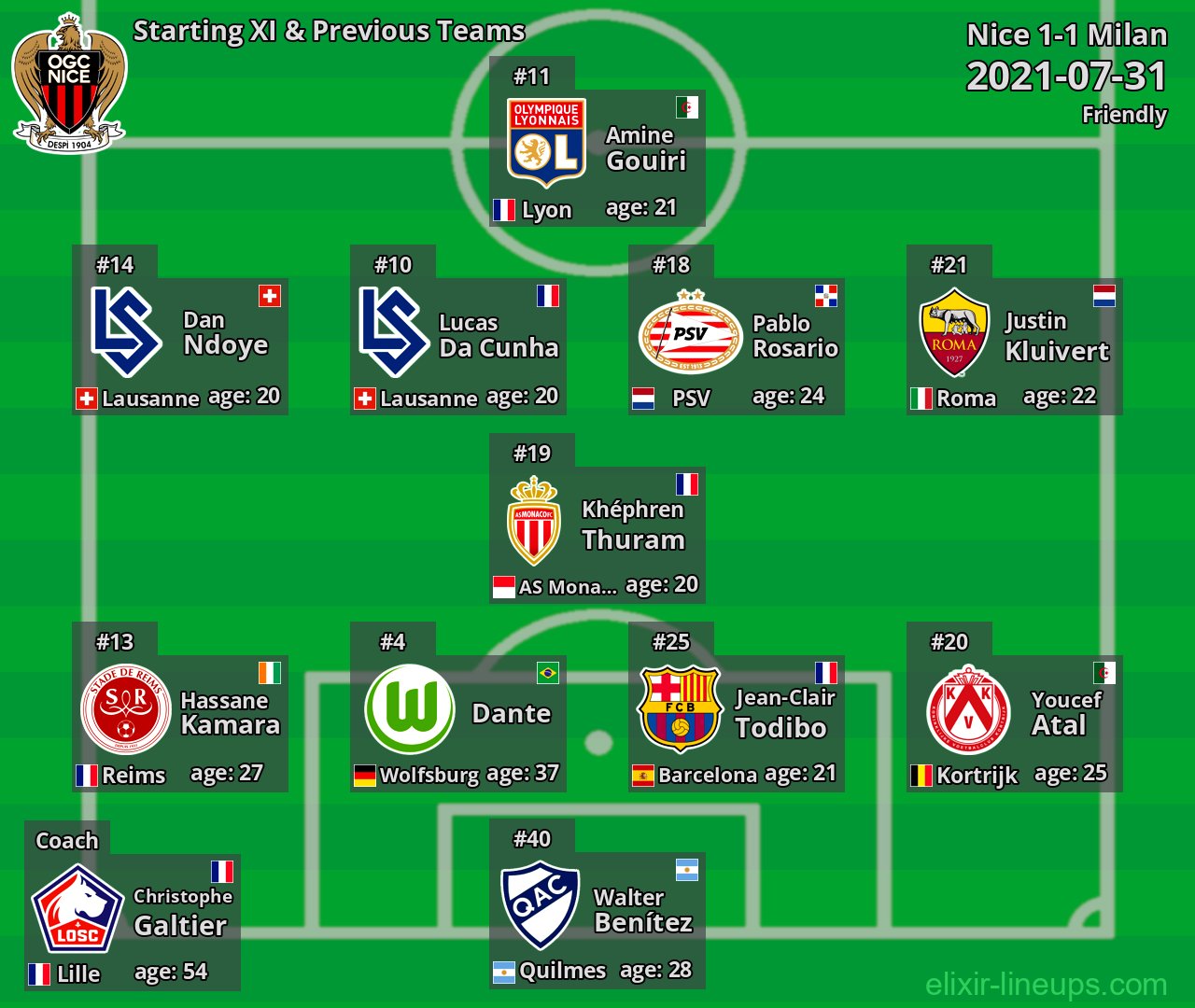 Nice Starting XI & Previous Teams 2021-07-31