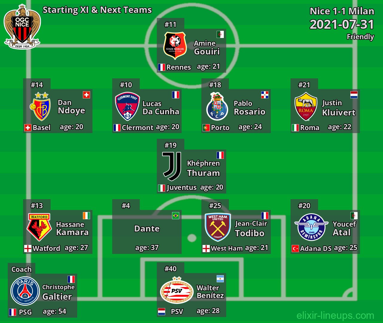 Nice Starting XI & Next Teams 2021-07-31