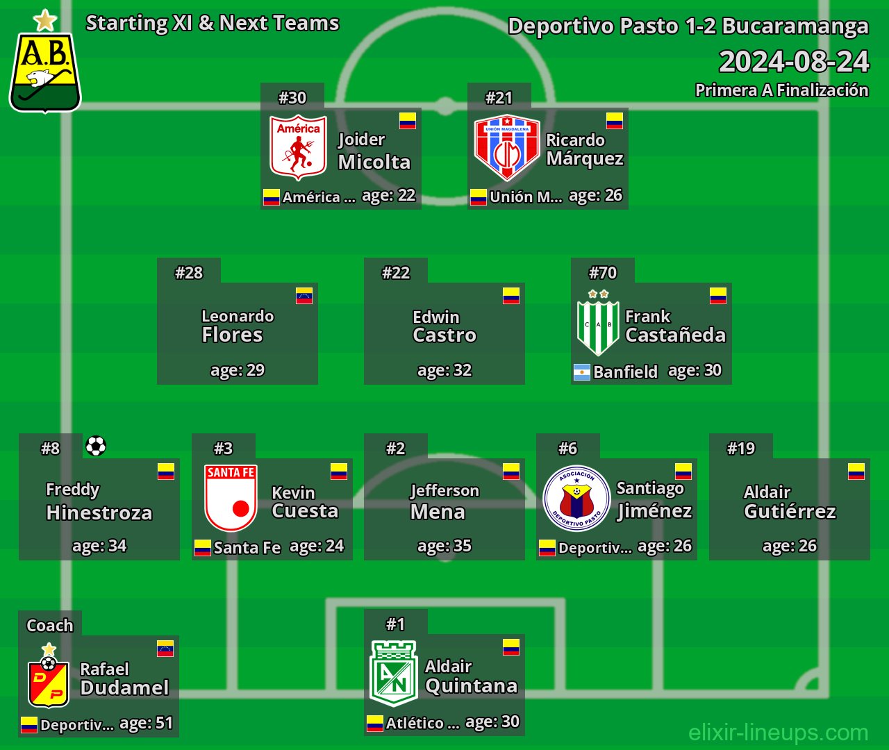 Bucaramanga Starting XI & Next Teams 2024-08-24