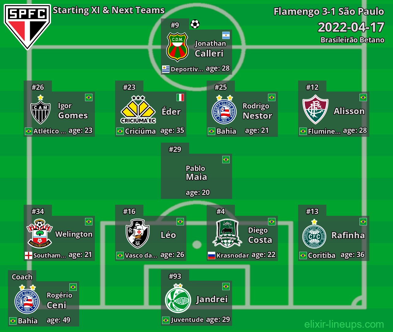 São Paulo Starting XI & Next Teams 2022-04-17