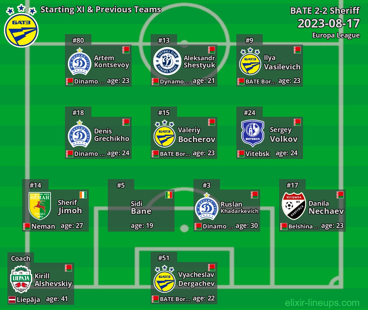 BATE Starting XI & Previous Teams 2023-08-17