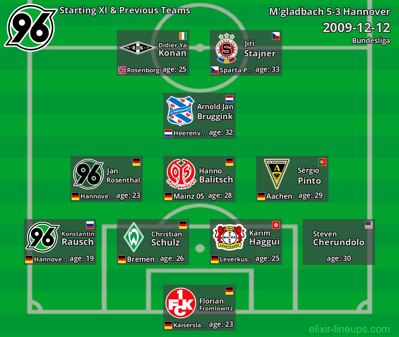 Hannover Starting XI & Previous Teams 2009-12-12