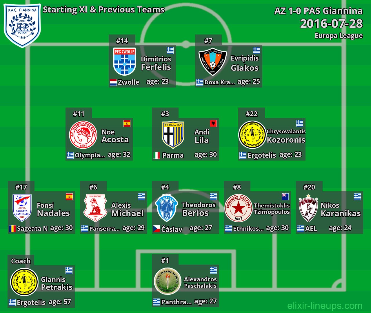 PAS Giannina Starting XI & Previous Teams 2016-07-28