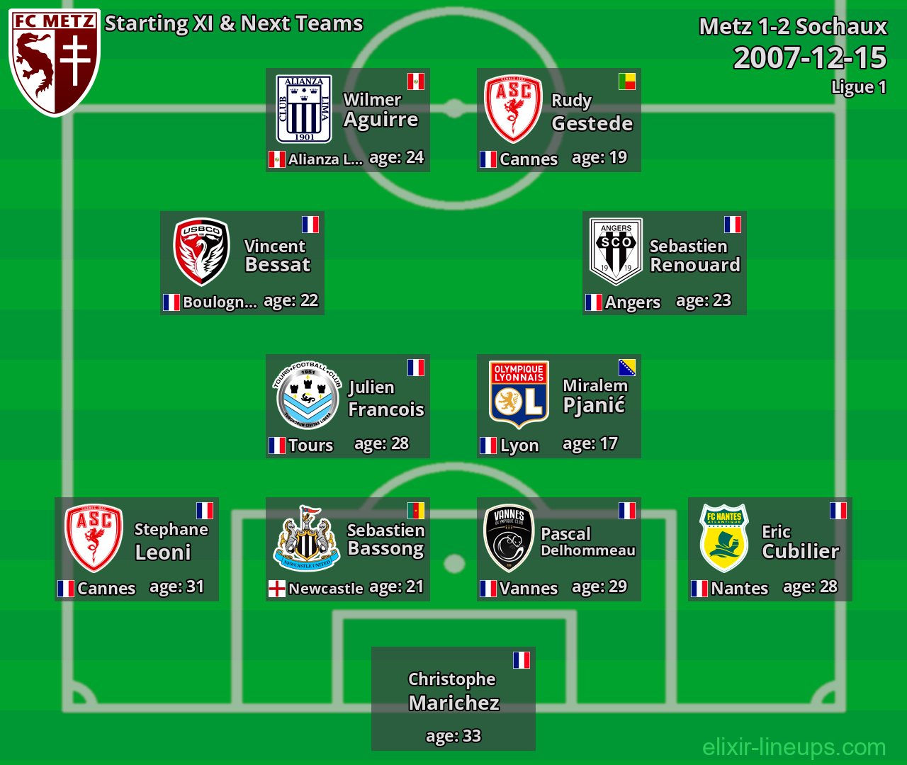 Metz Starting XI & Next Teams 2007-12-15