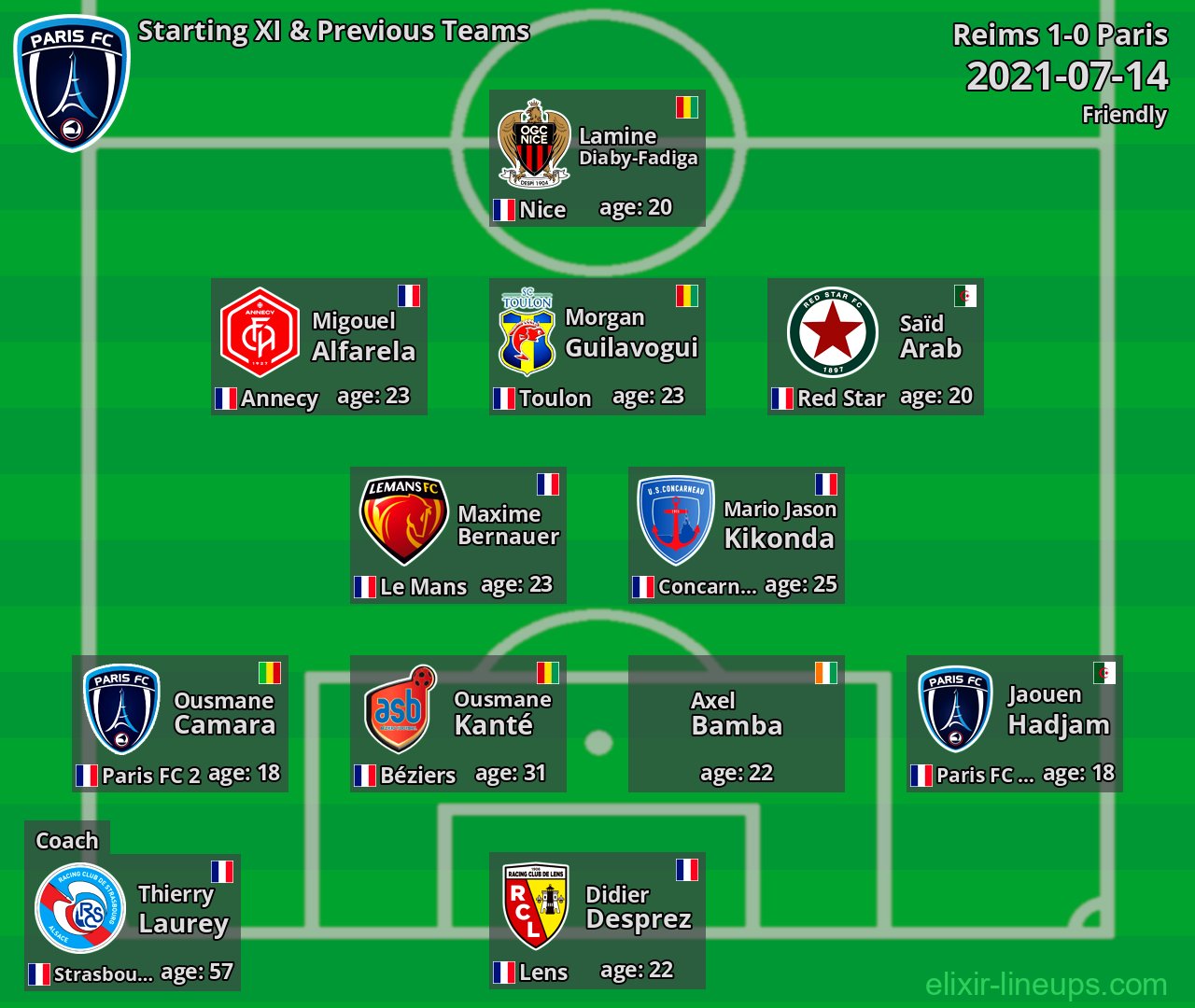 Paris Starting XI & Previous Teams 2021-07-14