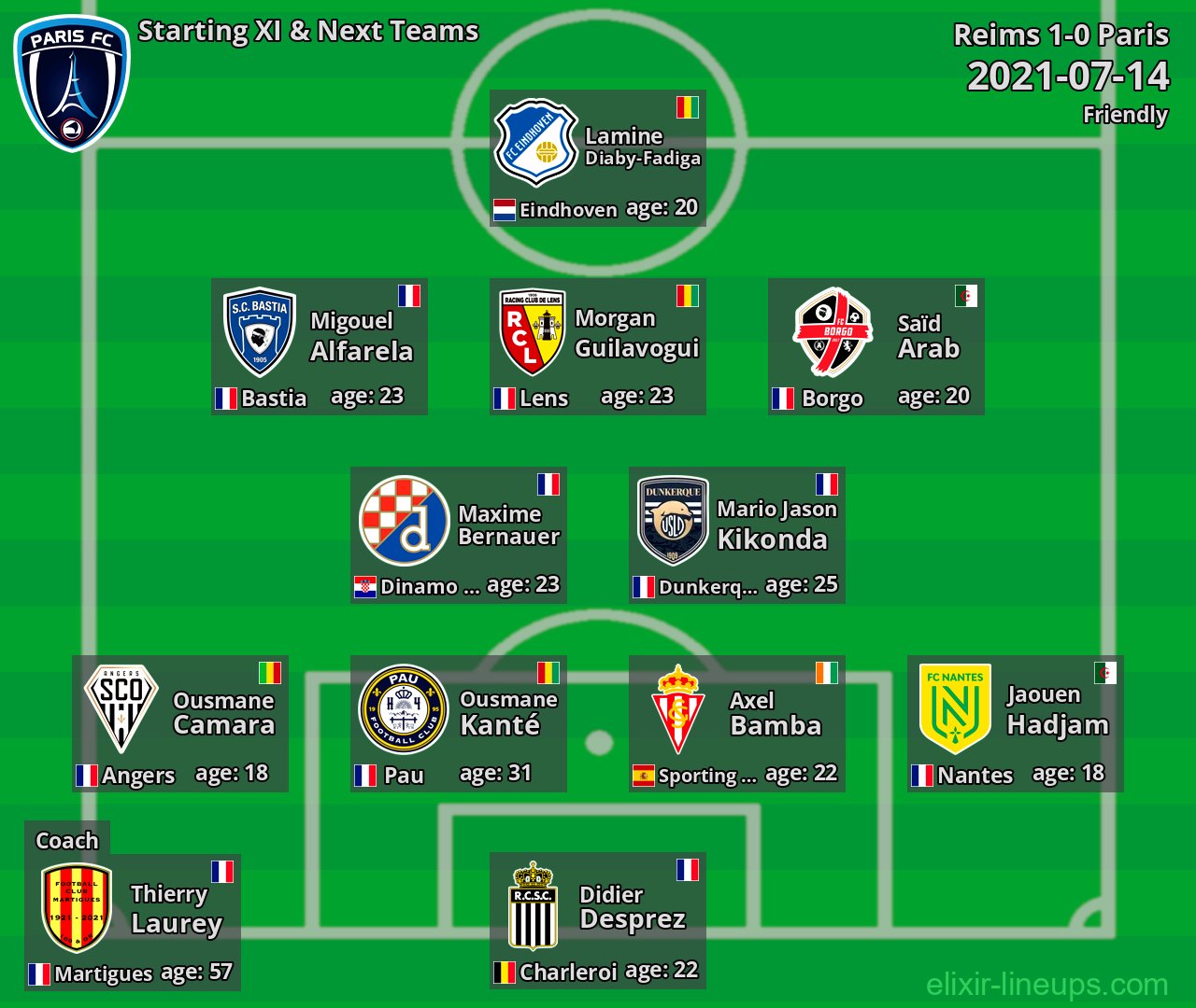 Paris Starting XI & Next Teams 2021-07-14